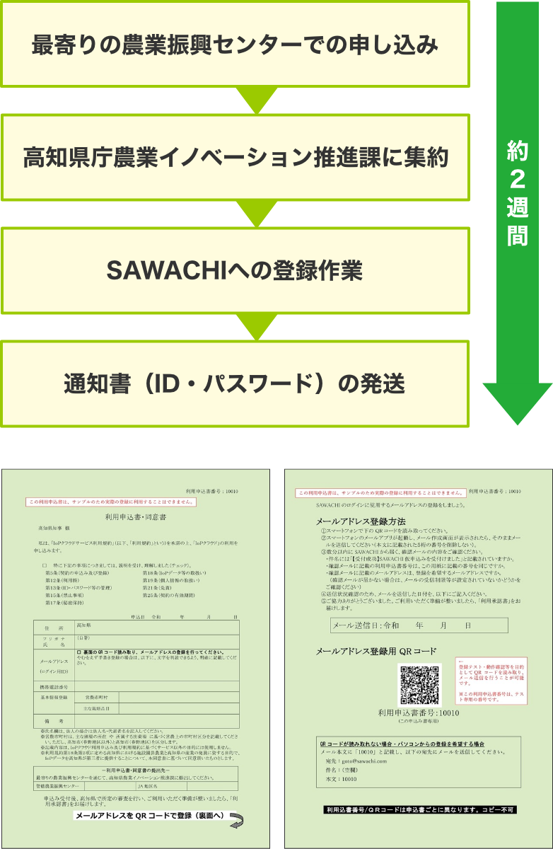 SAWACHIの利用申し込み